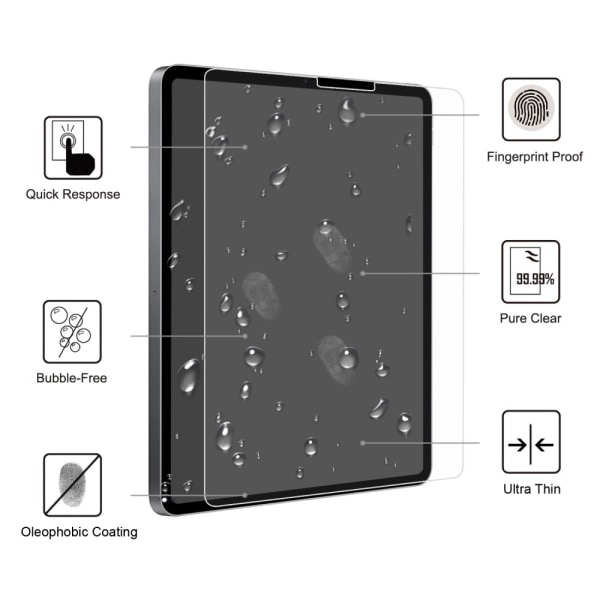 iPad Pro 12.9 3rd Gen (2018) Skärmskydd Härdat Glas 0.3mm