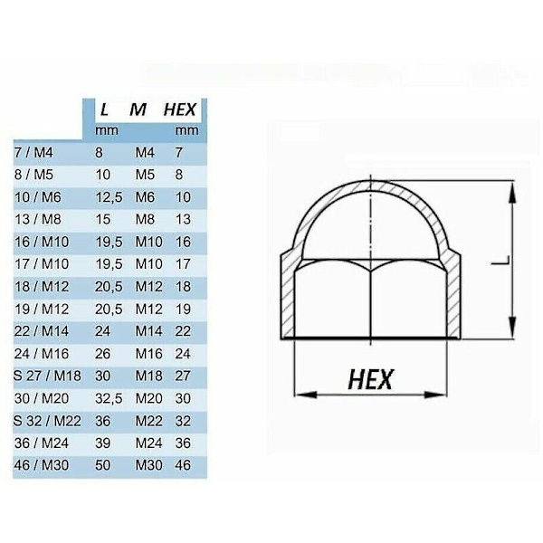 20x svarta mutterskydd M10 x HEX 17mm skyddskåpa plastskydd [DB]