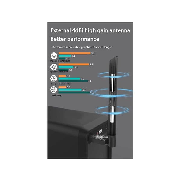 100m USB Bluetooth-adapter USB Bluetooth 5.3-mottaker 4dBi-antenne Bluetooth-sender for Comput