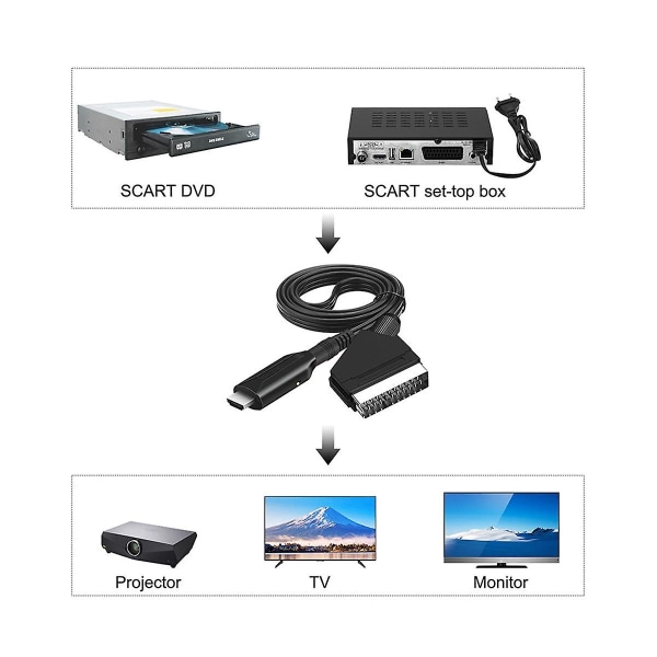 Scart til-kompatibel kompatibel kabelkonverter Professionel videolydadapter til HD-tv Dvd Gam