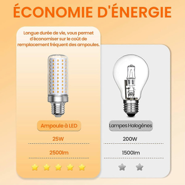 DB E27 LED-lampa Varmvitt Ljus 3000K, 1800LM, Motsvarande 200W Halogenlampa, Majslampa E27 Led Vardagsrum (Ej Dimbar, 3-pack)