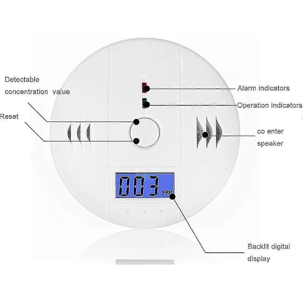 Karbonmonoksiddetektor CO-alarm, Hecopro digitalt display karbonmonoksidalarm, strømdeteksjonsutstyr - CE db