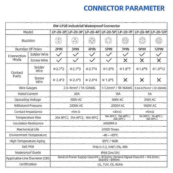 Teollisuuskäyttöön tarkoitettu vedenpitävä liitin IP68 Pikaliitettävä pyöreä liitin häiriöitä estävällä kuorella (4-nastainen) [DB]