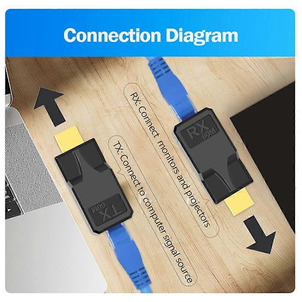 60M HDMI-kompatibel till RJ45 Adapter 1080p HDMI-kompatibel till Ethernet Nätverkskabel Förlängare Konverterare [DB] HE60
