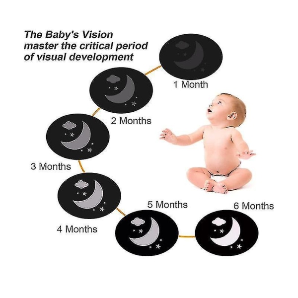 Svartvita baby 20st 40 bilder Baby kort Visuell stimuleringsleksaker för Ne Db