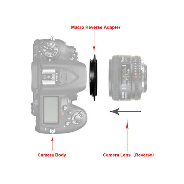 Canon Eos Rf -kiinnityksen makrokäänteinen sovitinrengas 49/ 52/ 55/ 58/ 62/ 67/ 72/ 77mm Canon Eos R Eos Rp Eos R5 Eos R6 Eos R7 db 55mm