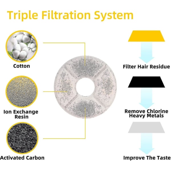 12-pack ersättningsfilter för kattfontän | Filter för husdjursfontän | Aktivt kolfilter