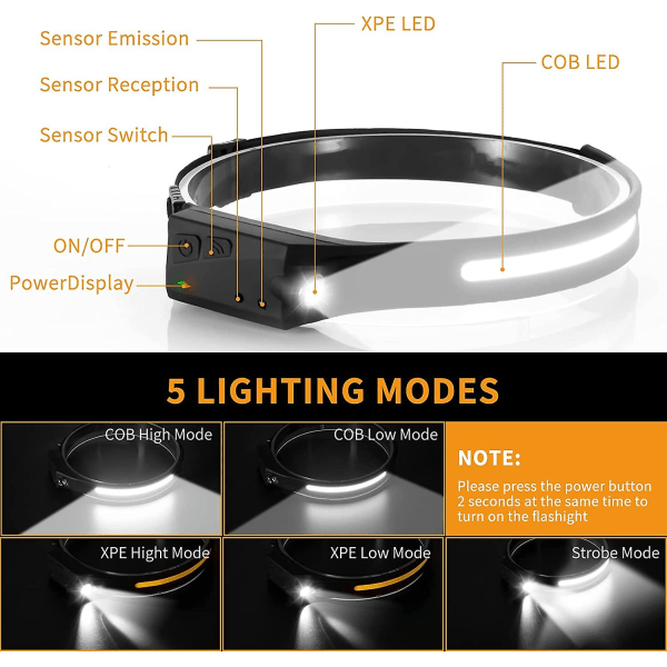 Led pannlampa, acsergery pannlampa usb uppladdningsbar 350 lumen 5 lägen rörelse [DB]