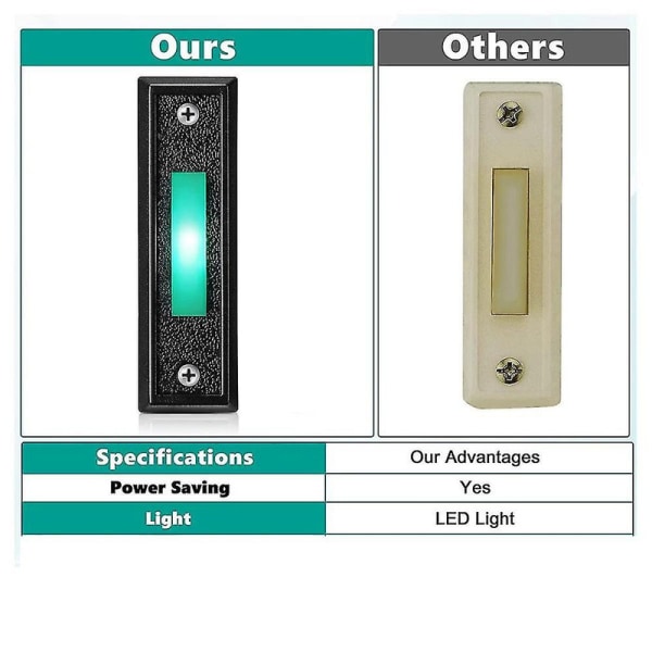 1 stk Kablet ringeklokkeknapp med LED-lys, erstatning av ringeknapp for ringeklokke, døråpnerbryter db
