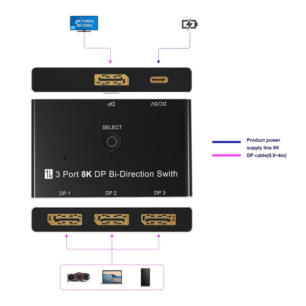 Displayport 1.4 Splitter 1x3 Interchange Switcher 8k@30hz Hd Display 4k@144hz Split Screen Converte
