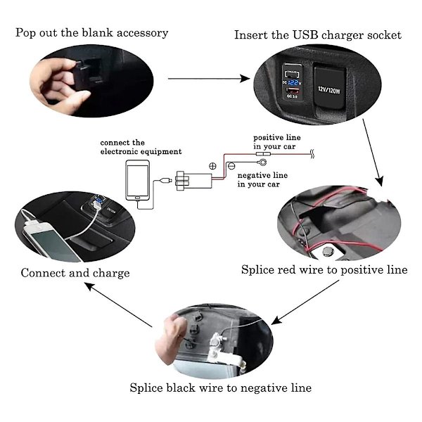 12v-24v Usb-uttag Dubbel Snabbladdning 3.0 & Pd Usb C Port Laddare Uttag Strömadapter För Bil Båt Marin Lastbil-b