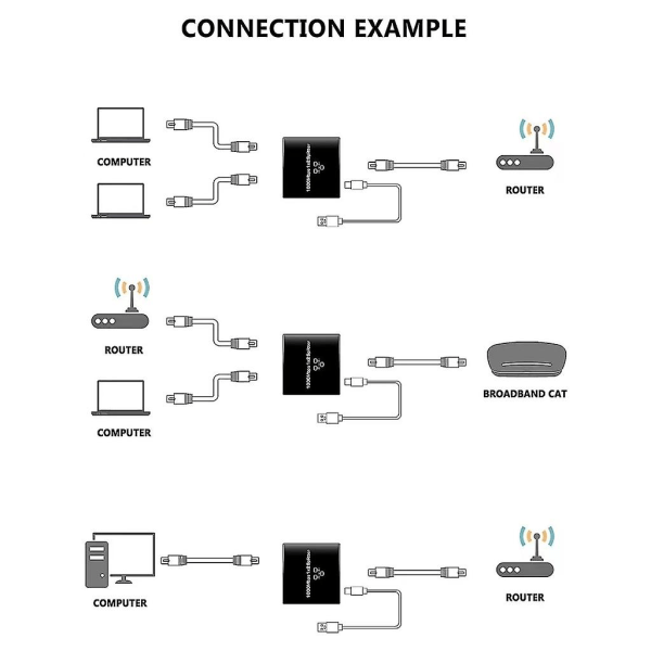 1000 mbps nopea Ethernet-jakaja, Rj45-jatkokappale, jaa internet USB-kaapelilla, 5 V, korkea hyötysuhde