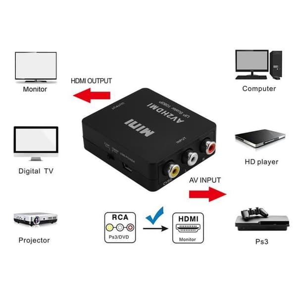 XCSOURCE RCA Composite CVBS AV til HDMI Audio Video Adapter HD Konverterboks NTSC - PAL Switch AC1368[DB] White