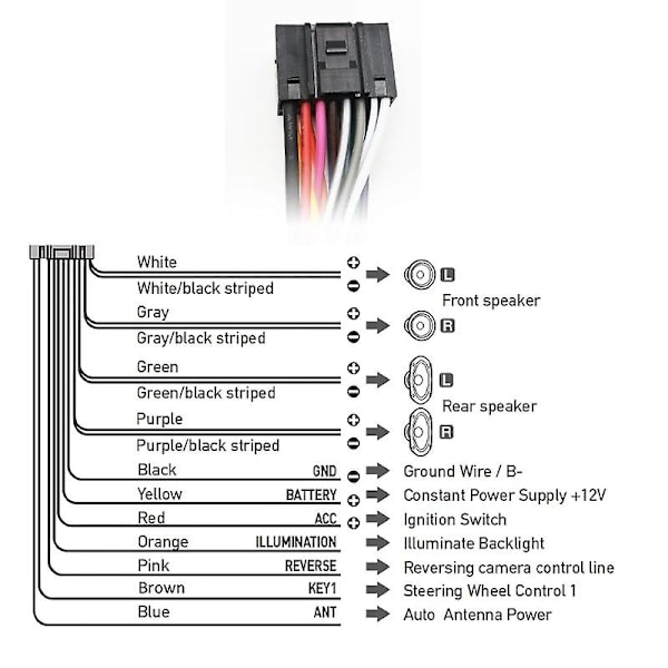 CANBus Decoder ISO Radio Ledningsnet Adapter 16 Pin Stik Android til Renault Megane 2 Clio Mk3 db cable+ANT