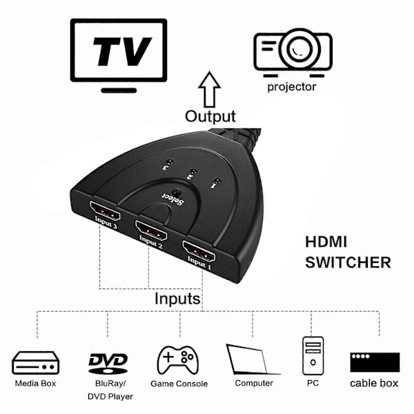 Ny 3 Port HDMI Splitter 1080P/4K HD TV Adapter Kabel 3 IN 1 Ut Ny [db] A