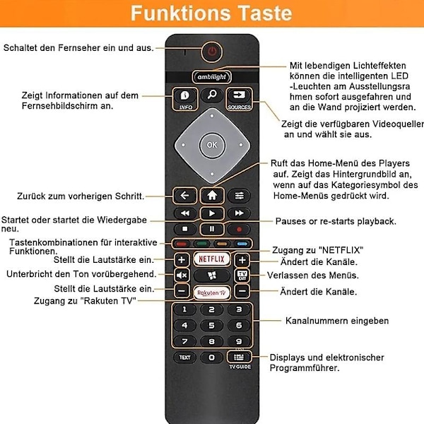 BRC0884402/01 For Philips TV Fjernkontroll Ergonomisk Design TV Fjernkontroll Erstatning {Db}