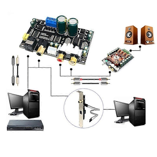 CS4398+CS8416 Dual-Core Decoder Board HIFI Entusiast 24BIT 192KHz Koaksial Optisk Fiber DAC Lyd [DB] as shown