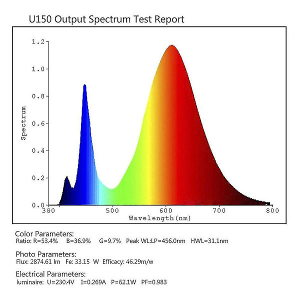 150w Ufo Led Växtlampa, Full Spectrum Uv & Ir Växtlampa Ljus För Inomhusväxter Hydroponics Grönsaksodlingslampor [DB]