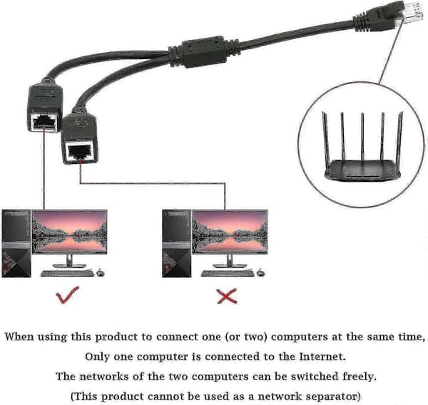 Ethernet netværkssplitter, 1 han til 2 hun Y-adapterkabel, Ethernet forlængerstik