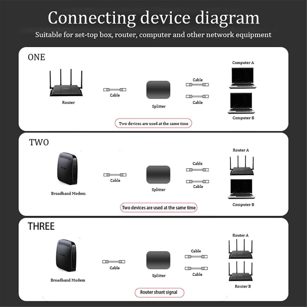 RJ45 1 in 2 1000 mbps nätverksdelare 2-portars minikoppling med samtidig internetåtkomst nätverk Sp