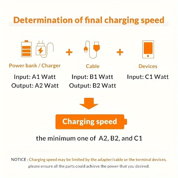 GEUMXL 40W Dobbelt USB-C Vægrelader med PD 3.0 & QC 4.0, Hurtig Opladning Strømadapter, Universal Kompatibilitet til iPhone, Samsung [DB] White