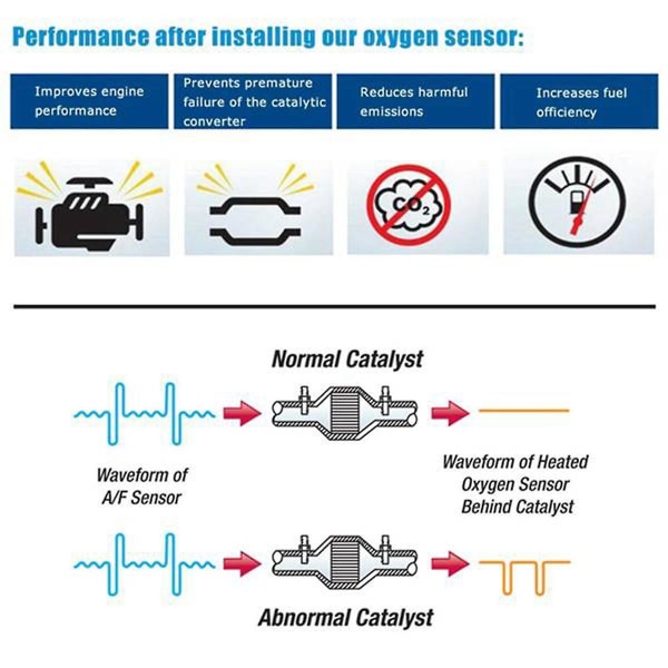 Syresensorsensor för 99-05 1.8l-l4 0258007351 1k0998262d 234-5112