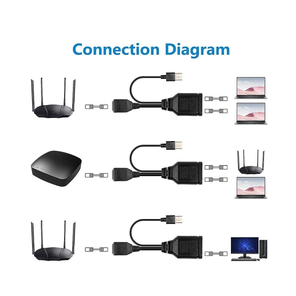 Kvinde 1 Til 2 Adapter Kabel Netværk Hundred Megabit Netværk Sharer Rj45 Multi-funktionel 1 Til 2 Net