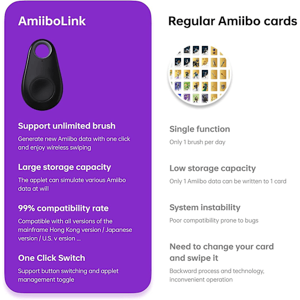 Obegränsad Amiibo Link Bluetooth Nyckelapp Stöd för Zelda Splatoon 3 (Slumpmässig färg){db} Black