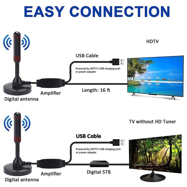 Digital TV-antenne for innendørs bruk - HDTV-antenne med smart signal - Digital TV-antenne 1080p 4k TV-kanaler 13