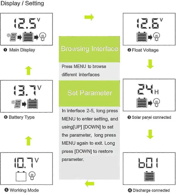 Solar Laderegulator, 30a Solcellepanel Regulator 12v/24v Pwm Auto Parameter Justerbar LCD-skjerm Solcellepanel Batteri GuanGuan db