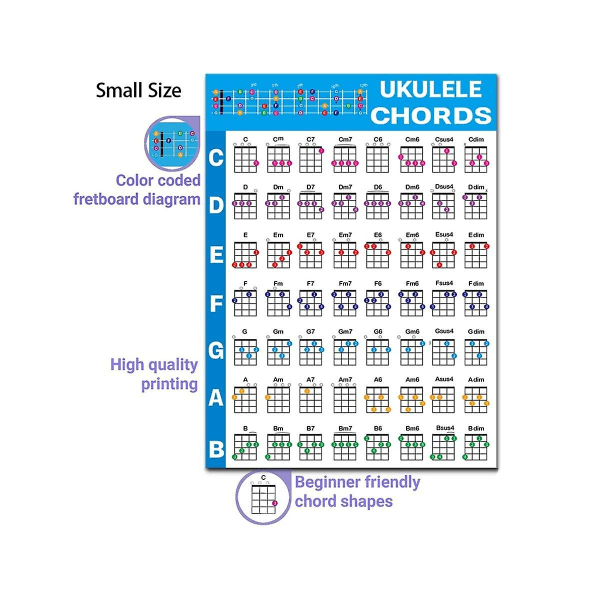 Ukulele Chord Chart Sticker Ukelele Music Education Guitar Chord Chart för nybörjare Stor storlek