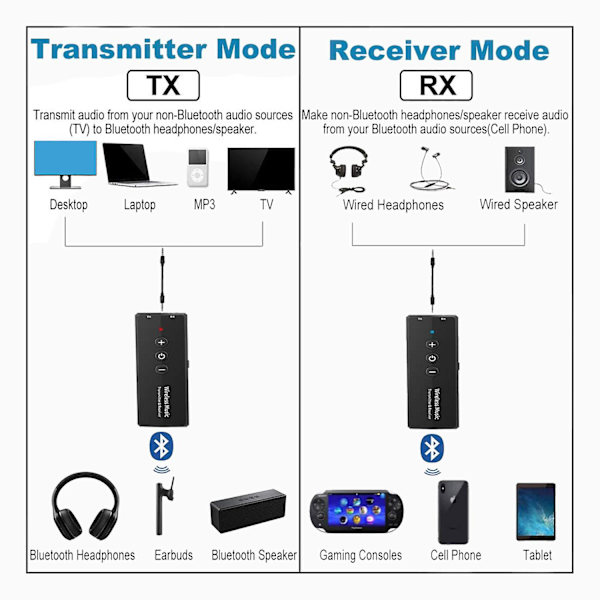 Bluetooth 5.0 -lähetin-vastaanotin 3-in-1, langaton 3,5 mm:n ääniadapteri televisiolle, tietokoneelle, kuulokkeille, kodin kaiuttimelle