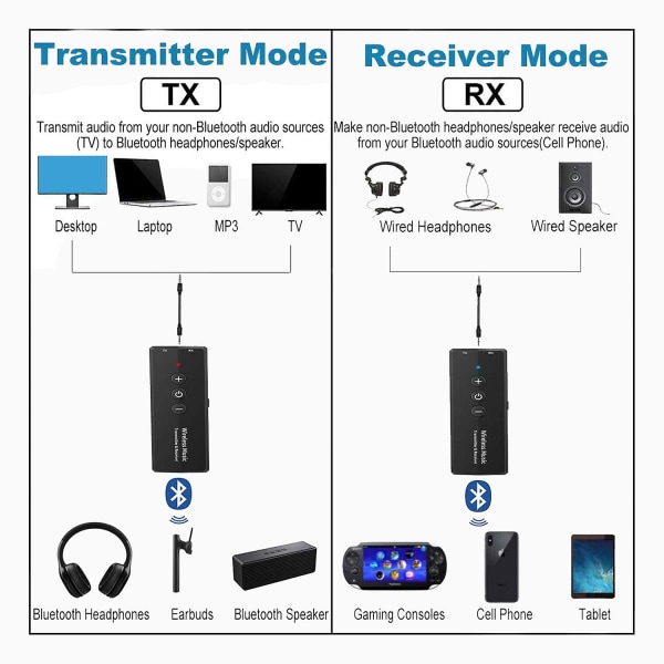 Bluetooth 5.0 Sender/Mottaker 3-i-1, Trådløs 3,5 mm Lydadapter for TV PC Hodetelefoner Hjem S