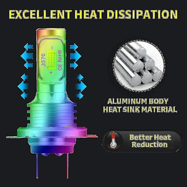 2 st H7 LED-strålkastare 80W 10000lm Helljus eller Halvljus Glödlampor 6000K Vit IP68 Vattentät {Db}