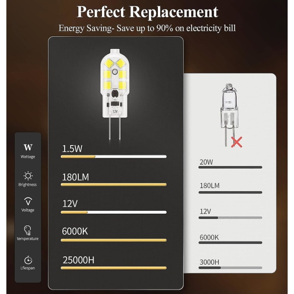 G4 Led Bulb 1.5w, 6000k Daylight, Ac/dc 12v Lighting Bulbs Equivalent To 20w Halogen, 180lm, Non-dimmable, Perfect For Hood And Chandelier, 10 Pieces