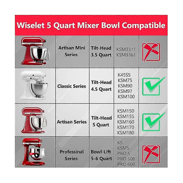Ruostumattomasta teräksestä valmistettu kulho KitchenAid Classic&Artisan -sarjan 4,5-5 QT kallistuspäisille sekoittimille, 5 Quart 304 ruostumattomasta teräksestä valmistettu kulho [DB] Silver