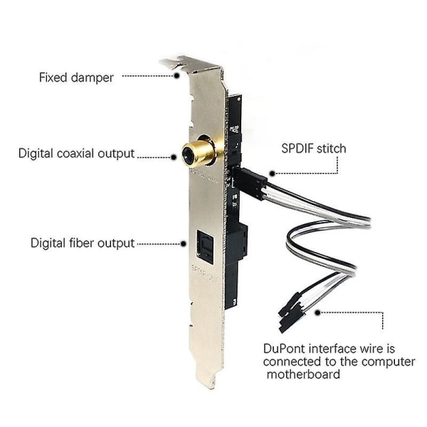 24bit 192khz datterkort Spdif optisk og Rca utgangsplate kabelbrakett digital lydutgang