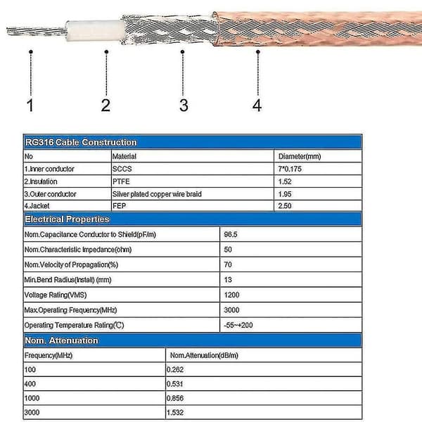 2 stk Sma Kabel 4g Antenne Forlængerkabel Sma 3ft Til Dab Bilantenne DB