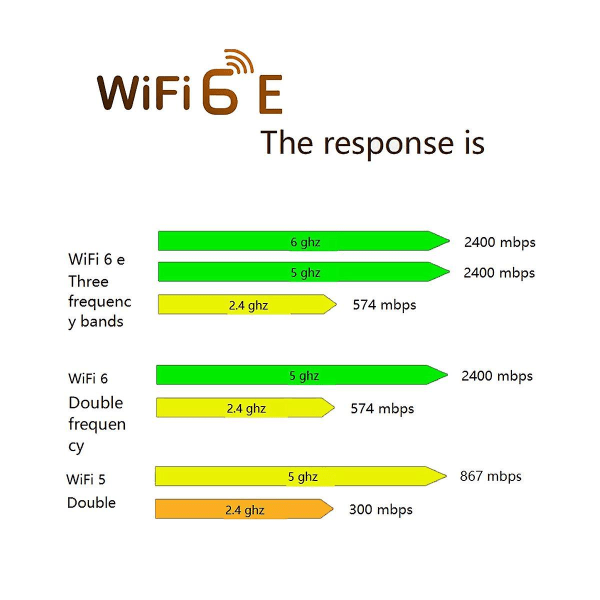 Ax210hmw Wifi-kort med antenn Wifi 6e Mini Pci-e Ax210 802.11ax/ac 2.4g/5g/6ghz Bt5.2 trådlös adapter för bärbar dator