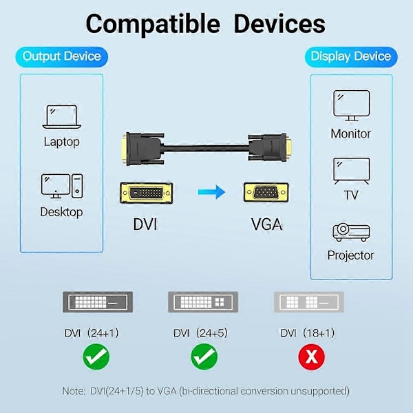 DB VENTION EABBG 1,5 m 24+1 DVI - VGA -johto 1080P 60 Hz Uros-Uros Kullattu Adapterikaapeli