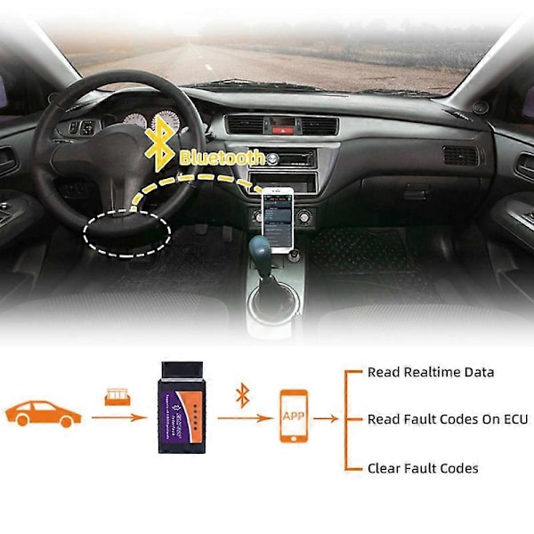Mini OBD2 Bluetooth-skanner Bluetooth Pro Obdii OBD2 V2.1 OBD-verktyg OBD-diagnostisk skanner 1 set [DB] black