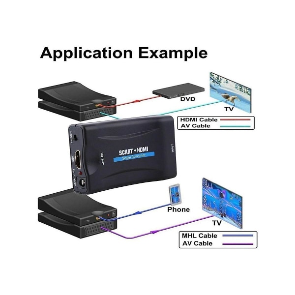 Scart till-kompatibel omvandlare Scart till-kompatibel omvandlare Multi-function Video Converter,b