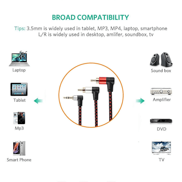 3,5 mm:n uros RCA -sovitin, kaksoiskulma HD RCA -muuntojohto videonauhureille, DVD-soittimille, televisioille ja videokameroille [DB] 2M