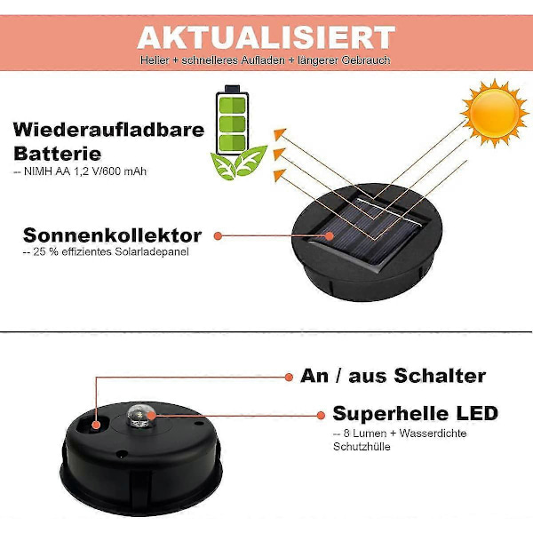 2 pak 8 cm diameter reservedele til solcellelamper [DB]