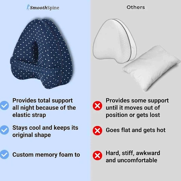 Smooth Spine Pillow, Smooth Spine Alignment Pillow - Lindrar höft- och ischiasbesvär, Smooth Spine Benkudde [db] Blue