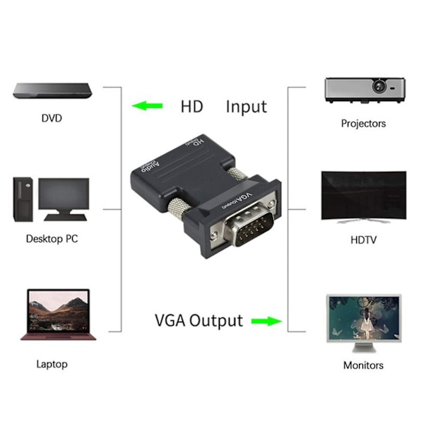 HDMI-kompatibel till VGA-omvandlare med 3,5 mm ljudkabel för PC-bärbar dator TV [DB] Black without line