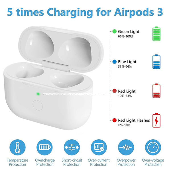 Trådløst ladeetui erstatning kompatibel med AirPods 3. generasjon ladeetui med hurtiglading og Bluetooth-paring (hvit) {DB}