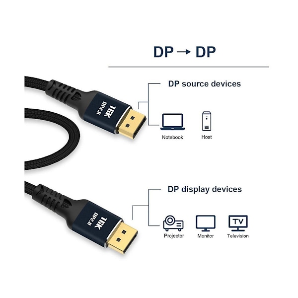 Displayport2.0 Hd-videokaapeli 16k@60hz 80gbps tietokonegrafiikan näyttökortin kaapeli PC-kannettavan näytölle 3 metriä