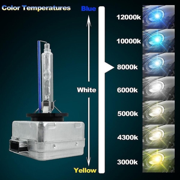 Hid-lampepære Billamper / Frontlykt [DB] 10000K -- Blue D1S