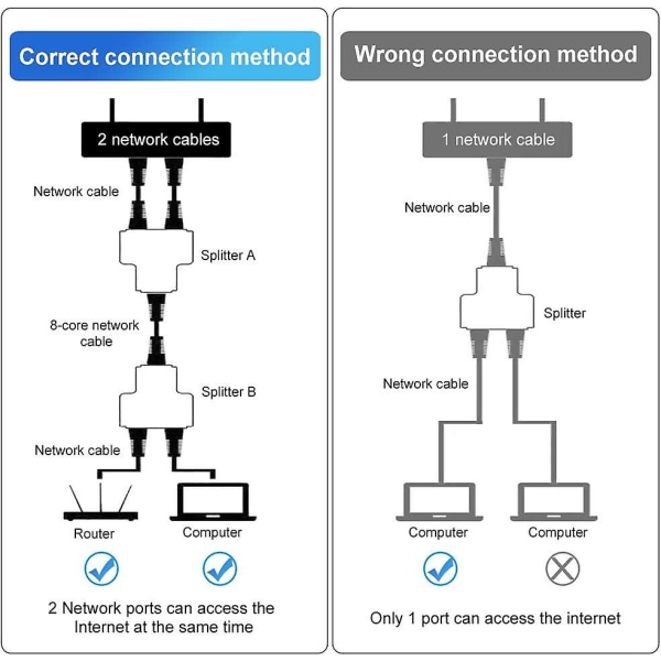 Rj45 Splitter-stik, adapter, 1 til 2 dobbelt sokkel hub-interface til Cat5 Cat6 Cat7-kabler